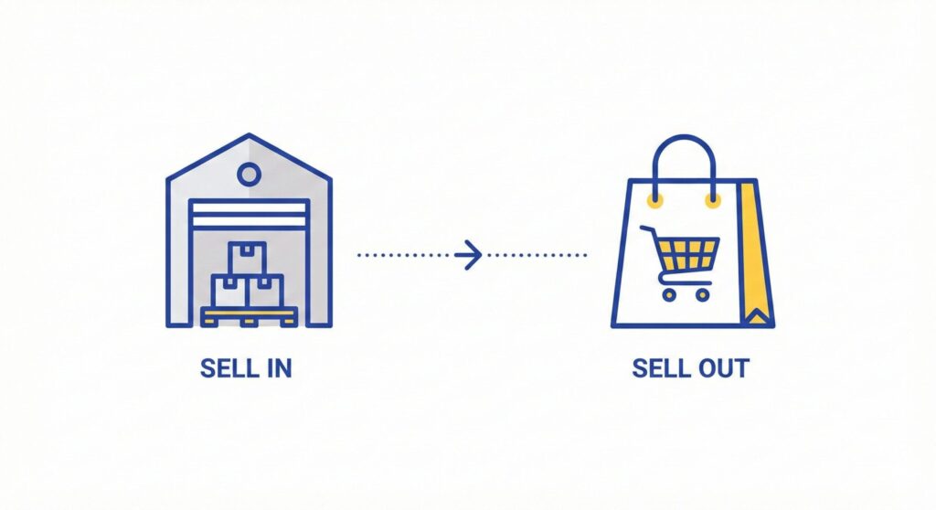 Comparaison entre vente B2B et B2C