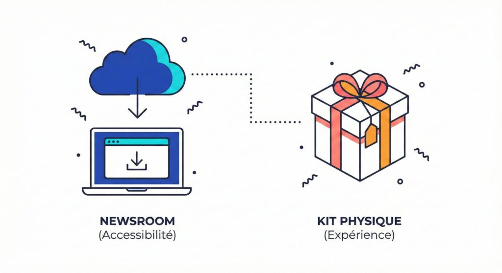 Illustration comparant la newsroom digitale et le kit presse physique