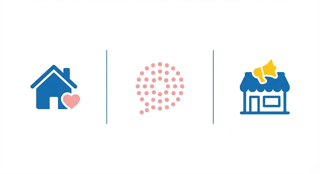 Comparaison technique entre profil personnel, groupe et fan page