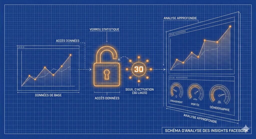 Analyse des statistiques Facebook Insights pour associations
